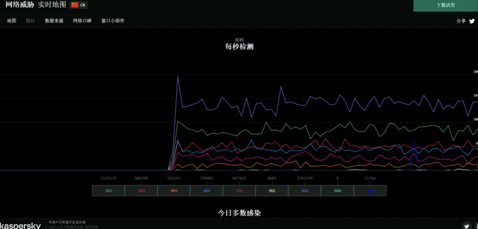 有点意思的网站